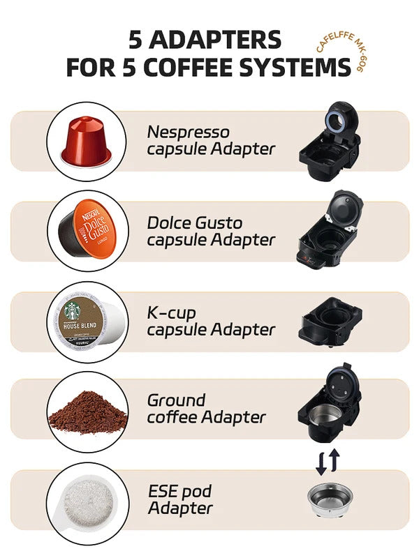 5-in-1 Coffee Machinefor Dolce Gusto, Nespresso, ESE Pods, Ground Coffee, and K-cups | 19Bar Hot & Cold Coffee Maker