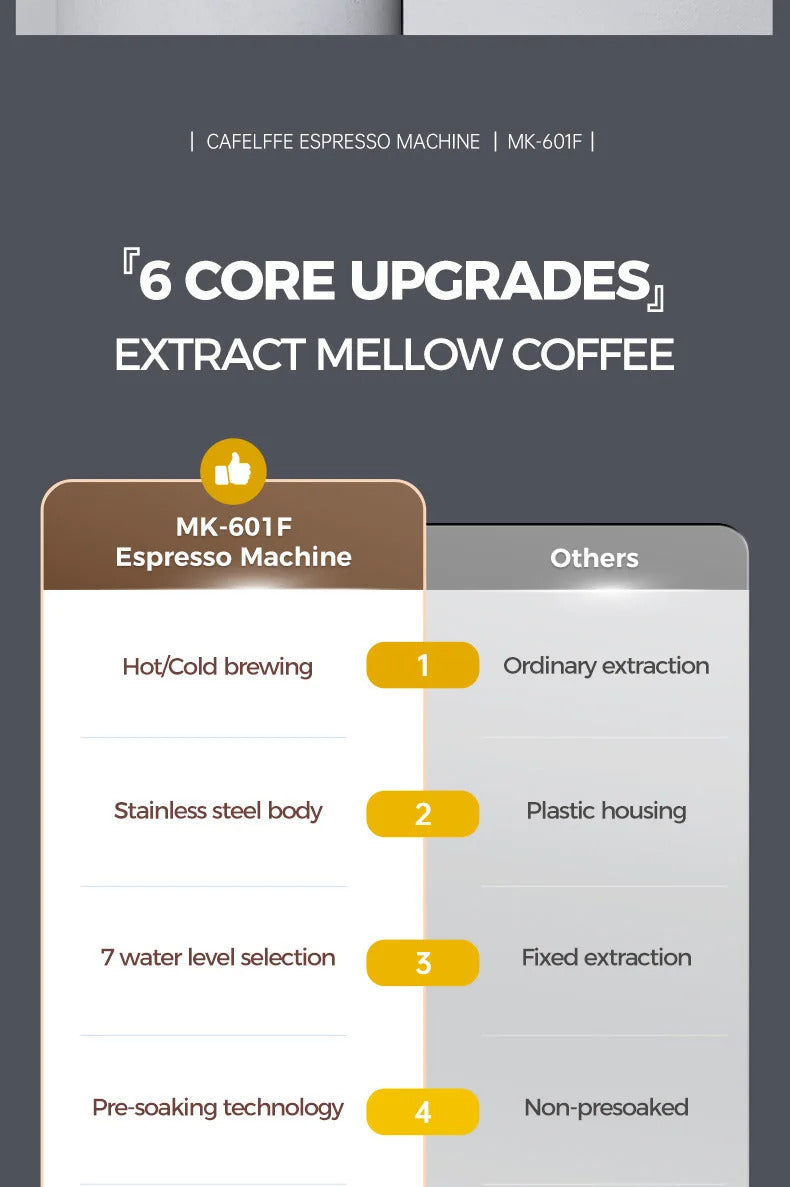2025Cafelffe 4-in-1 Coffee Maker Hot/Cold Dolce Gusto&Nespresso Capsule ESE Pod Ground Cappuccino Espresso Machine Cafetera 19 Bar2025