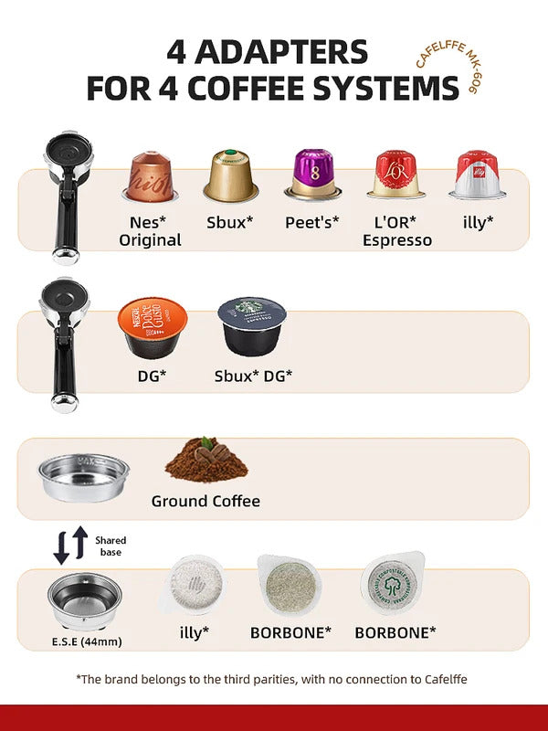 2025Cafelffe 4-in-1 Coffee Maker Hot/Cold Dolce Gusto&Nespresso Capsule ESE Pod Ground Cappuccino Espresso Machine Cafetera 19 Bar2025