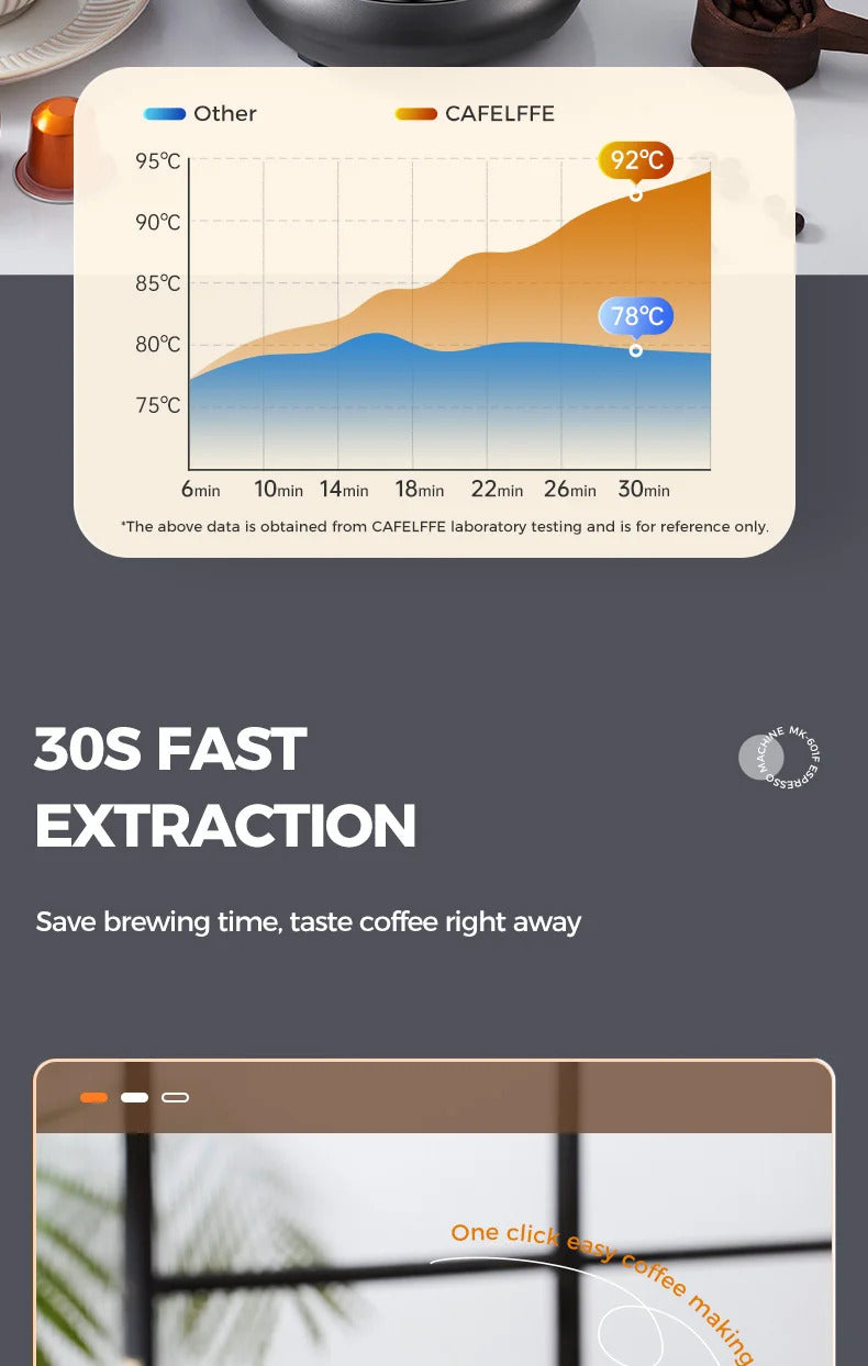 2025Cafelffe 4-in-1 Coffee Maker Hot/Cold Dolce Gusto&Nespresso Capsule ESE Pod Ground Cappuccino Espresso Machine Cafetera 19 Bar2025